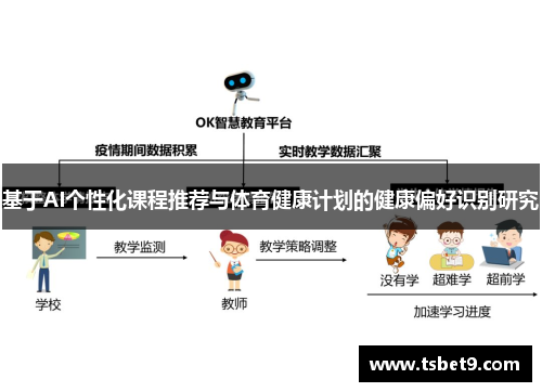 基于AI个性化课程推荐与体育健康计划的健康偏好识别研究