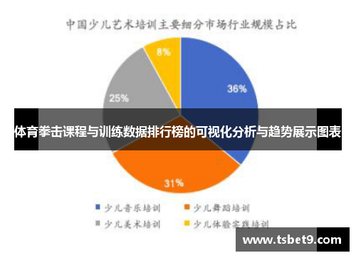 体育拳击课程与训练数据排行榜的可视化分析与趋势展示图表