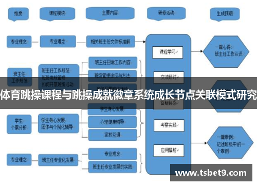 体育跳操课程与跳操成就徽章系统成长节点关联模式研究
