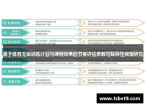 基于体育无氧训练计划与课程效果的节奏评估参数可解释性模型研究