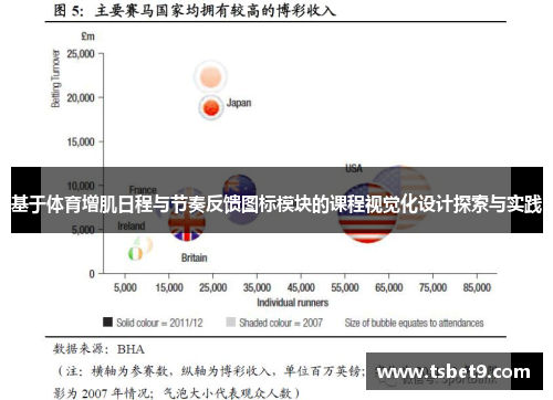 基于体育增肌日程与节奏反馈图标模块的课程视觉化设计探索与实践